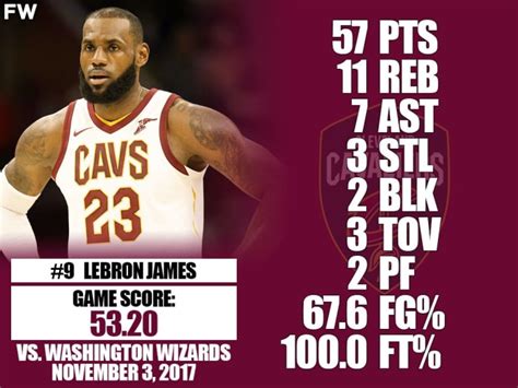 best nba playoff performances of all time